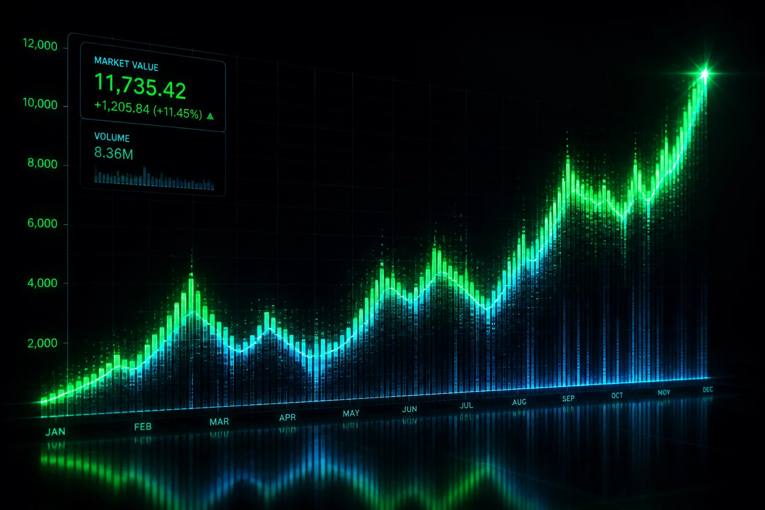 Analyse des ventes record pour le retour du groupe